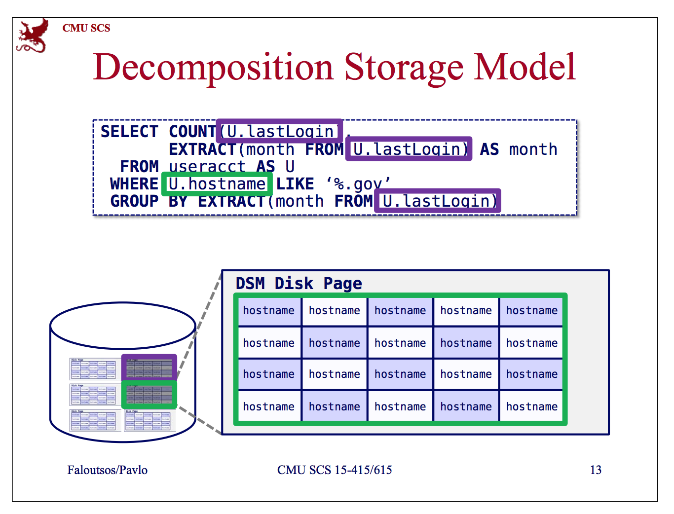 编程小梦畅想TiDB应用场景和HTAP演进之路